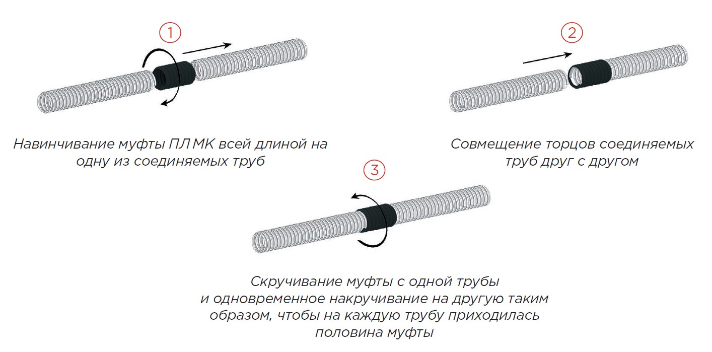 этапы соединения муфт ПЛ МК.jpg